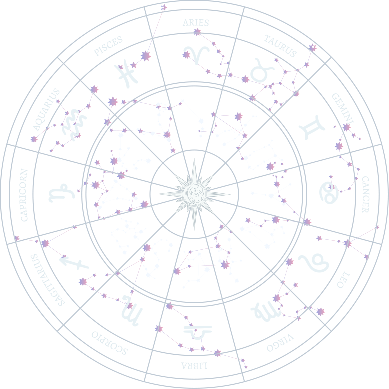 Astrology consultation banner image